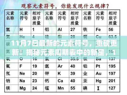揭秘元素周期表中的新星，最新元素符号重磅更新发布！