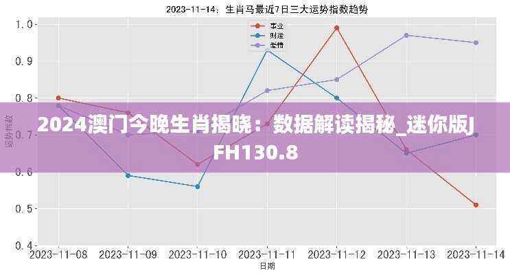2024澳门今晚生肖揭晓：数据解读揭秘_迷你版JFH130.8