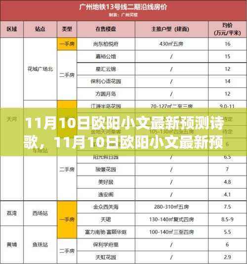欧阳小文最新诗歌预测,解读观点与影响