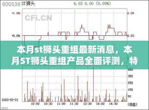 本月ST狮头重组产品评测报告，特性、体验、竞品对比及用户群体深度解析