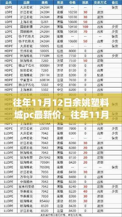 往年11月12日余姚塑料城PC最新价格及深度评测报告