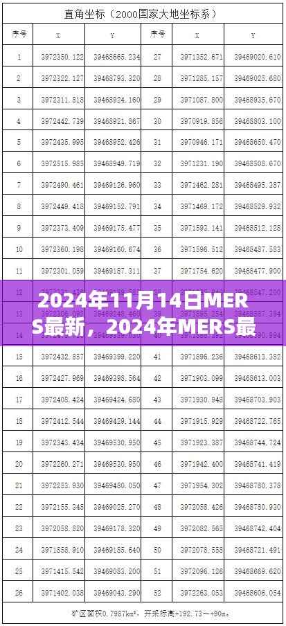 2024年MERS最新动态全面指南,如何应对病毒威胁