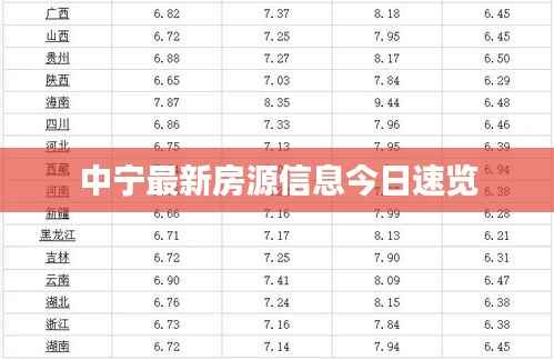 中宁最新房源信息今日速览