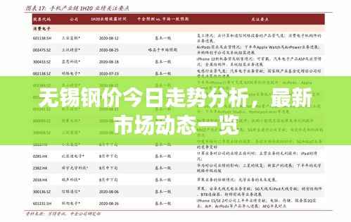 无锡钢价今日走势分析,最新市场动态一览
