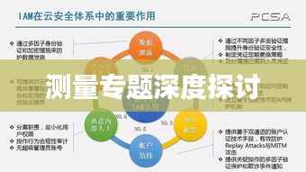 测量专题深度探讨