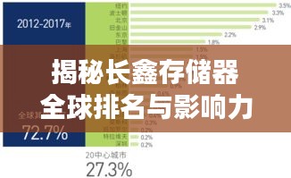 标新竖异